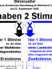 Symbolbild Stimmzettel